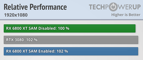 A卡游戏整体表现 A卡游戏整体表现