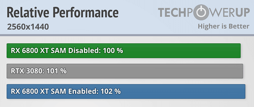 A卡游戏整体表现 A卡游戏整体表现