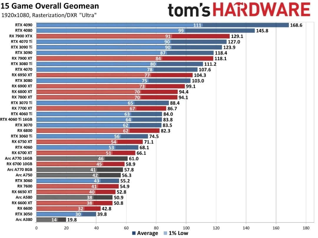 图片2.来源:tomshardware.png 图片2.来源:tomshardware.png