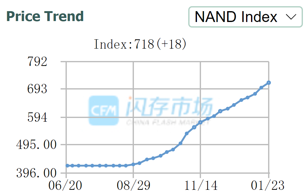 1.NAND Price Index.png 1.NAND Price Index.png