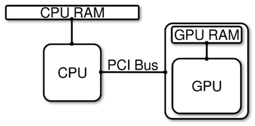 1.CPU GPU RAM.png 1.CPU GPU RAM.png