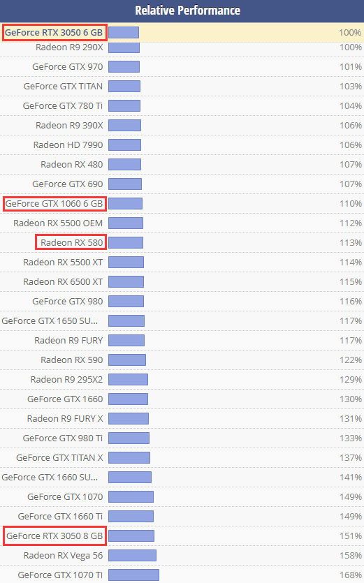 TechPowerUP的性能预测 TechPowerUP的性能预测