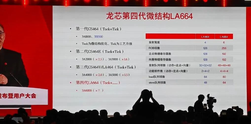 龙芯第四代微结构 龙芯第四代微结构