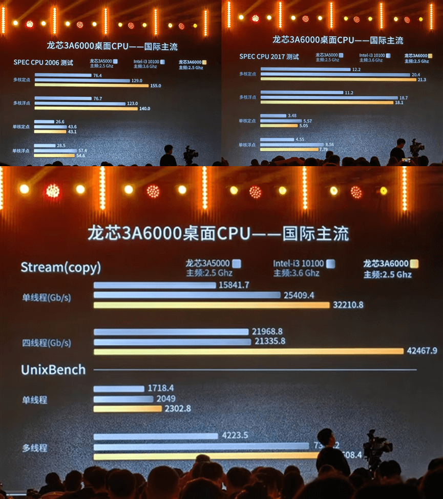 龙芯3A6000CPU 龙芯3A6000CPU