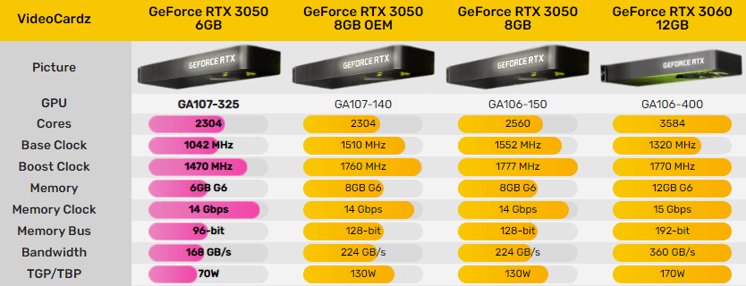 图源:VideoCardz 图源:VideoCardz