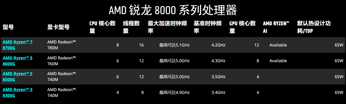 锐龙8000G规格 锐龙8000G规格