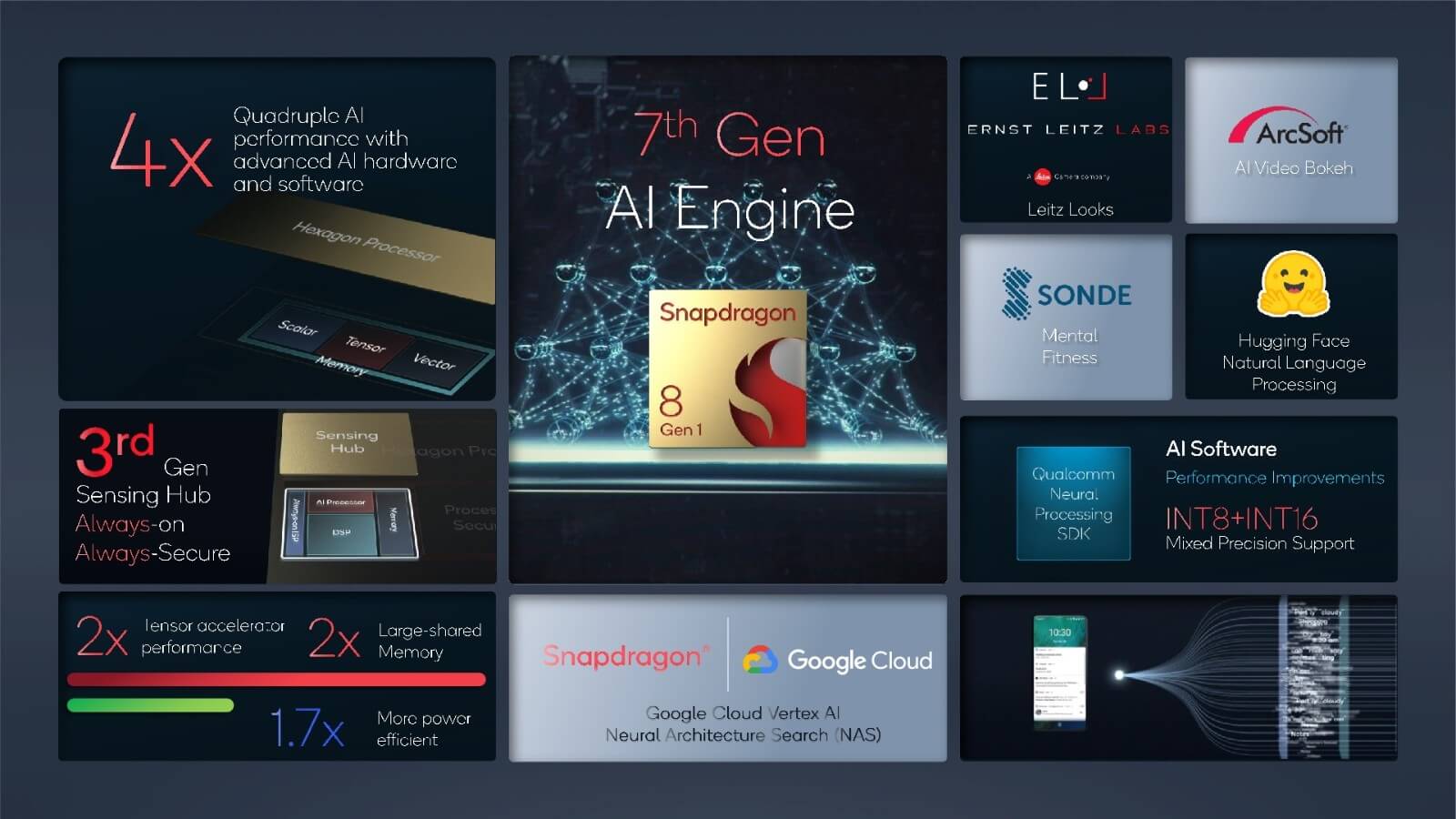 骁龙8-Gen1配置 骁龙8-Gen1配置