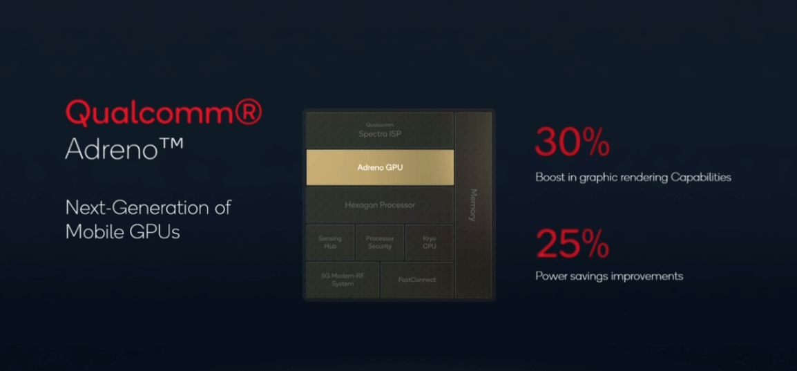 骁龙8-Gen1GPU性能提升 骁龙8-Gen1GPU性能提升
