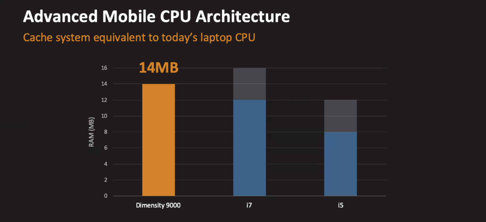 缓存对比 缓存对比