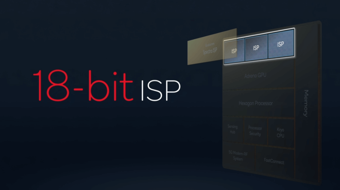 骁龙8-Gen1图像处理器 骁龙8-Gen1图像处理器