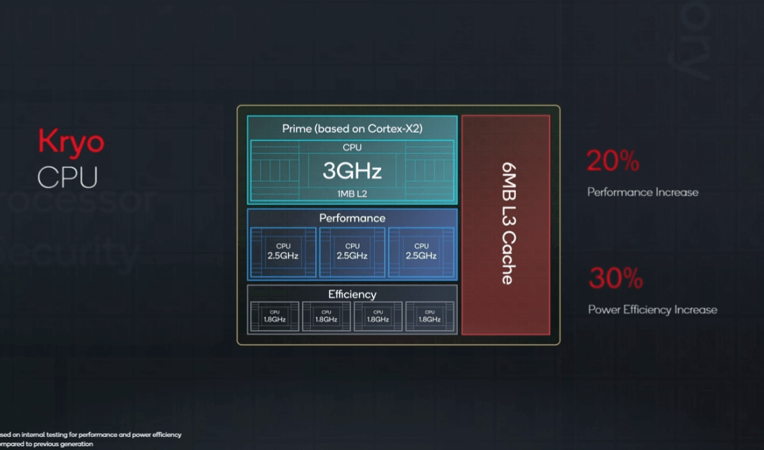 骁龙8-Gen1性能提升 骁龙8-Gen1性能提升