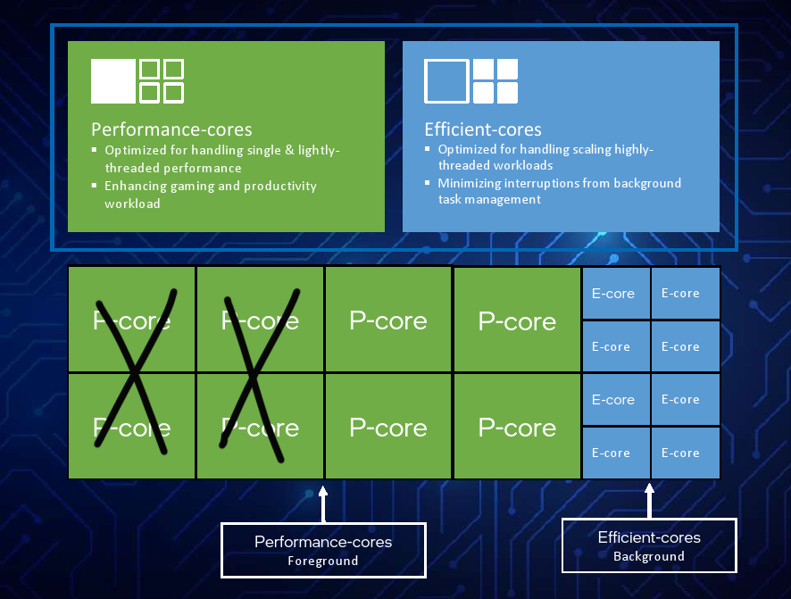 i5-1250P配置 i5-1250P配置