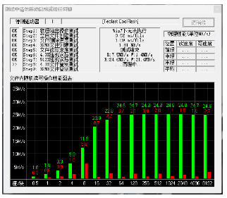 Mydisktest Mydisktest