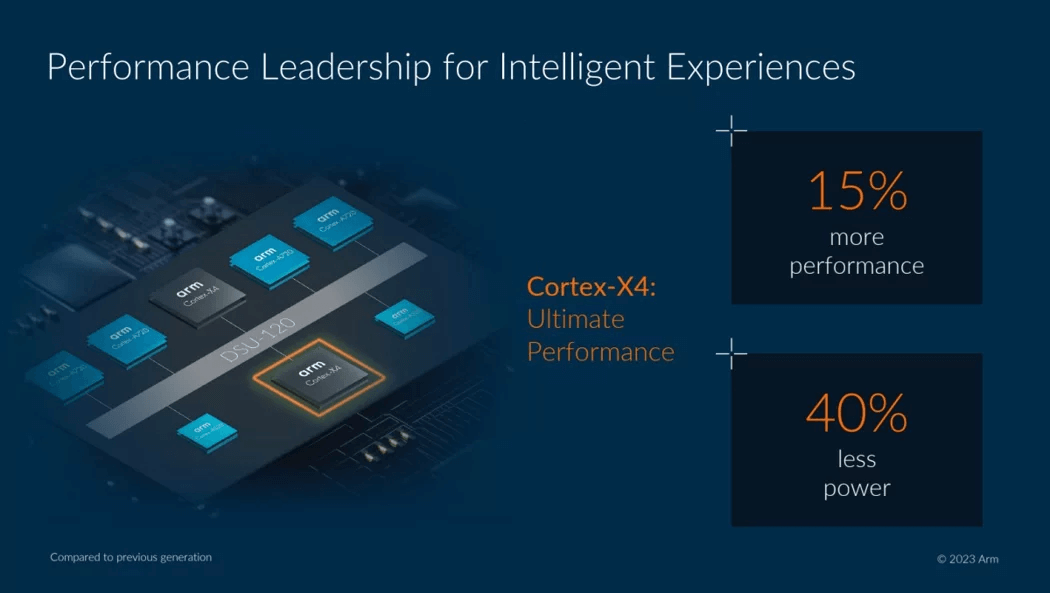 骁龙8Gen3 骁龙8Gen3