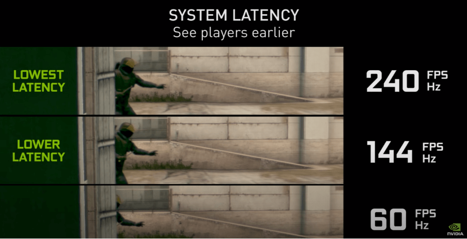 刷新率和延迟 刷新率和延迟