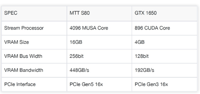 显卡对比 显卡对比