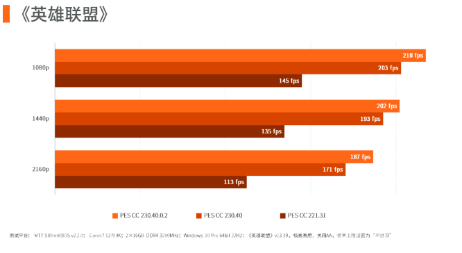 英雄联盟测试 英雄联盟测试