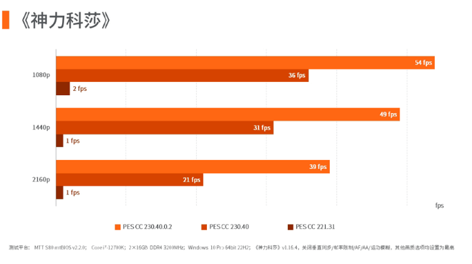 神力科莎测试 神力科莎测试
