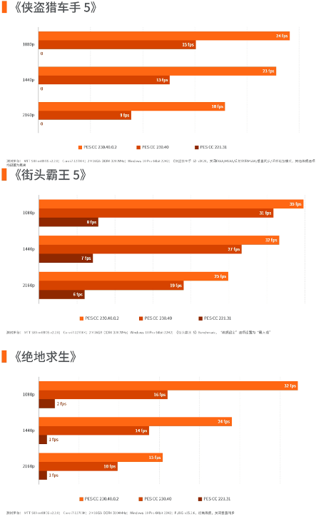 游戏测试 游戏测试