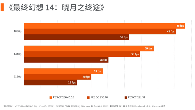 最终幻想14-晓月之终途测试 最终幻想14-晓月之终途测试