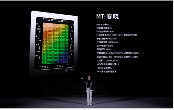 国产显卡 国产显卡