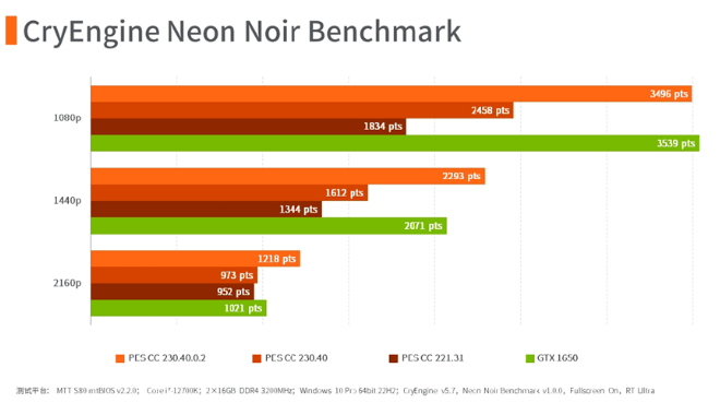 CryEngine-Neon-Noir基准测试 CryEngine-Neon-Noir基准测试