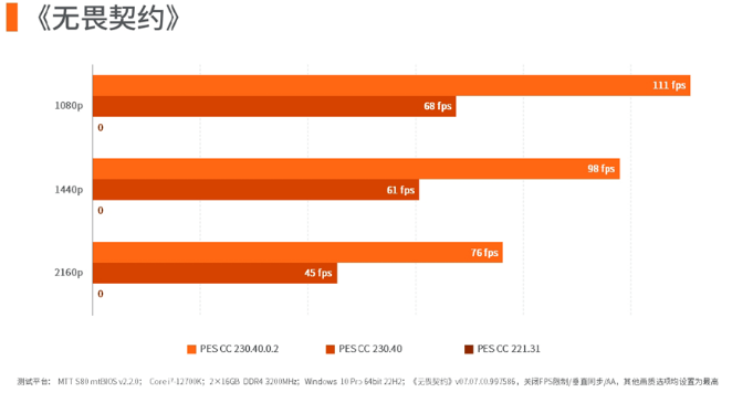 无畏契约测试 无畏契约测试