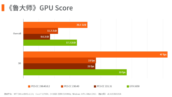 鲁大师测试 鲁大师测试