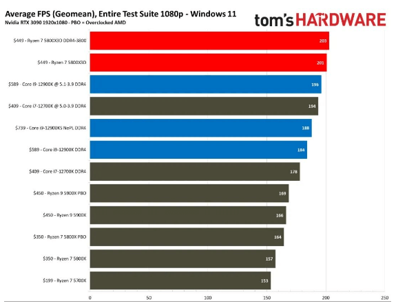 游戏性能 游戏性能