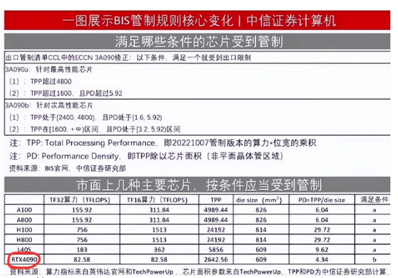 芯片管制 芯片管制