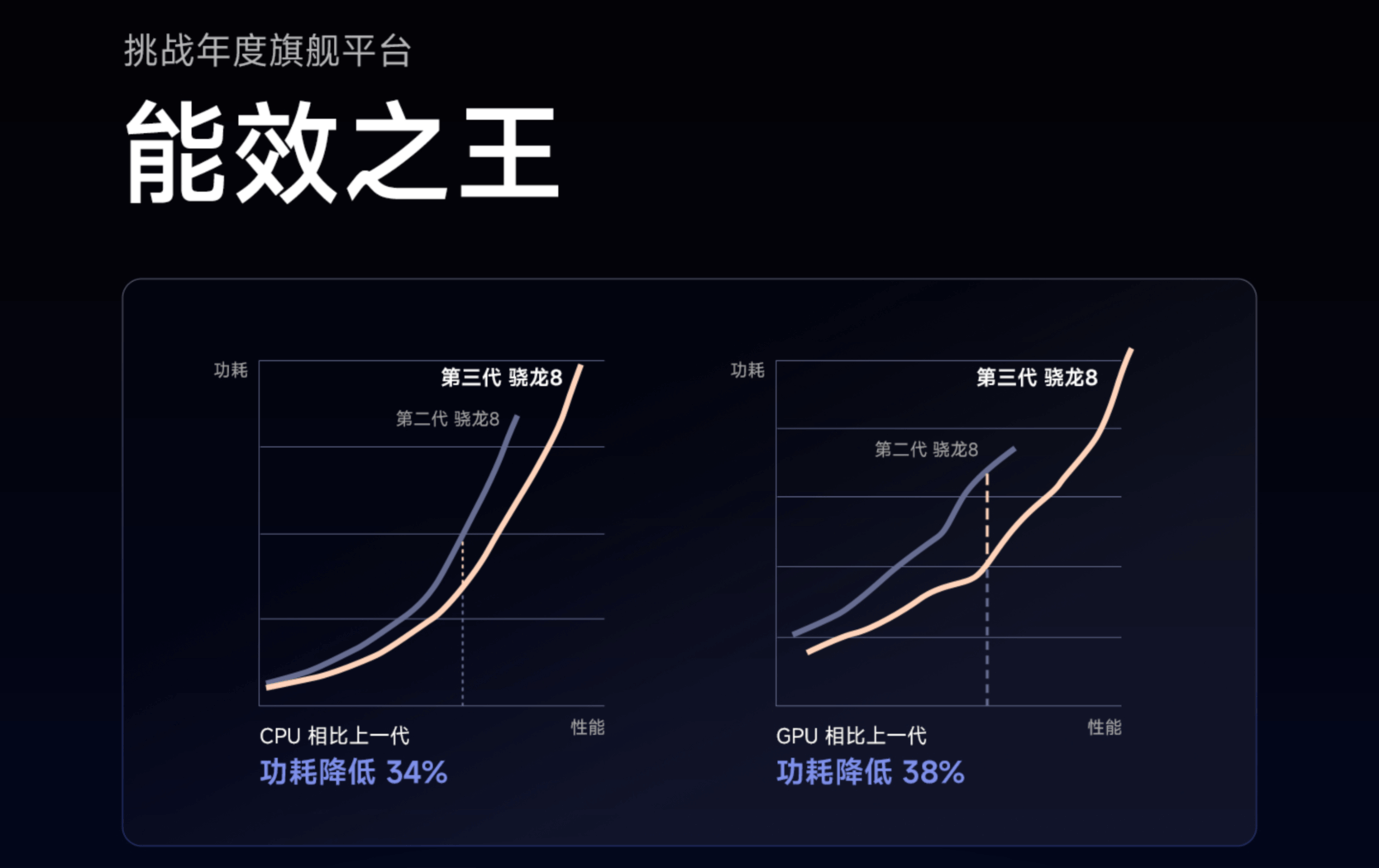 骁龙8-Gen3 骁龙8-Gen3