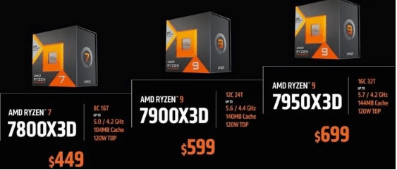 锐龙7000系列 锐龙7000系列