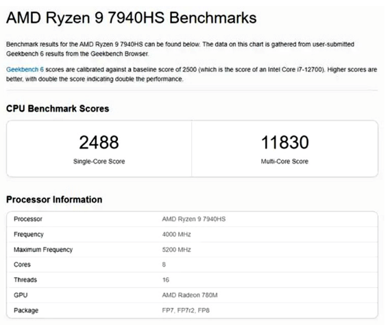 锐龙9-7940HS 锐龙9-7940HS