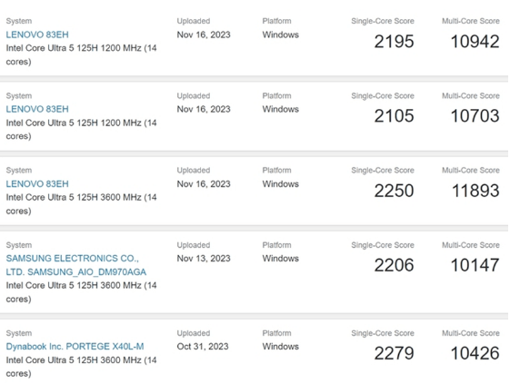 酷睿Ultra-5-125H跑分 酷睿Ultra-5-125H跑分