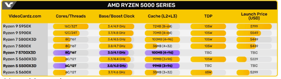 新X3D-CPU 新X3D-CPU