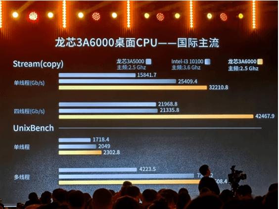 龙芯3A6000 龙芯3A6000