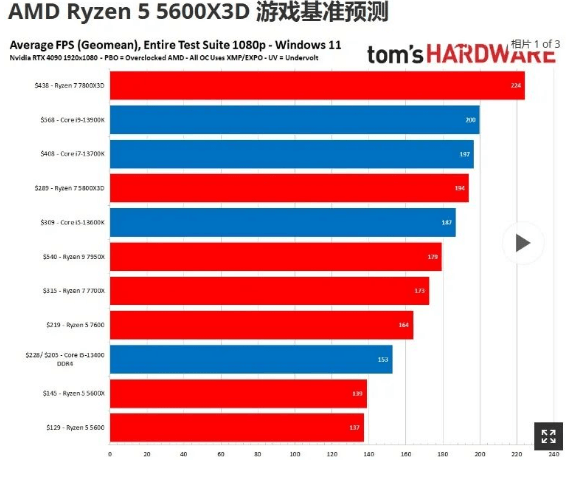 5600X3D游戏测试 5600X3D游戏测试