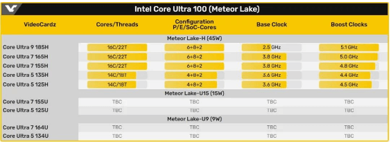酷睿Ultra 酷睿Ultra