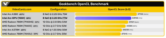酷睿Ultra 酷睿Ultra
