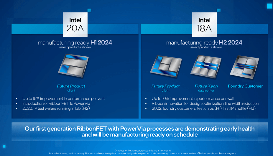 18A(angstrom).png 18A(angstrom).png