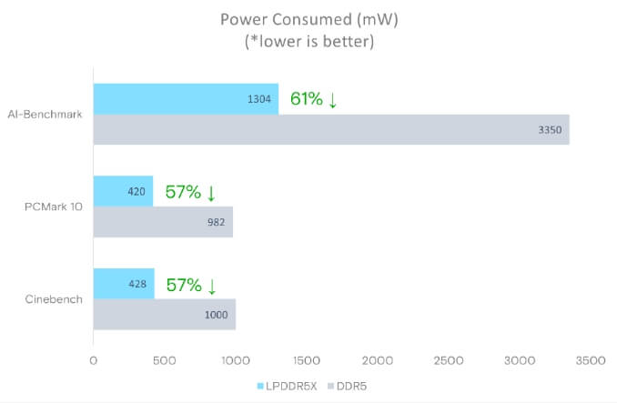 lcamm2 vs ddr5.jpg lcamm2 vs ddr5.jpg