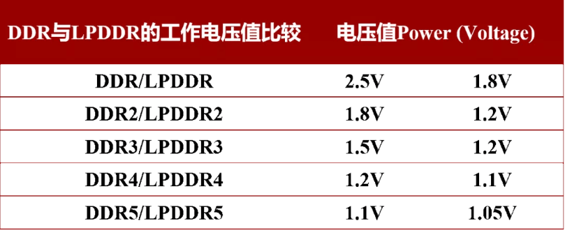 lpddr5 vs ddr5.png lpddr5 vs ddr5.png