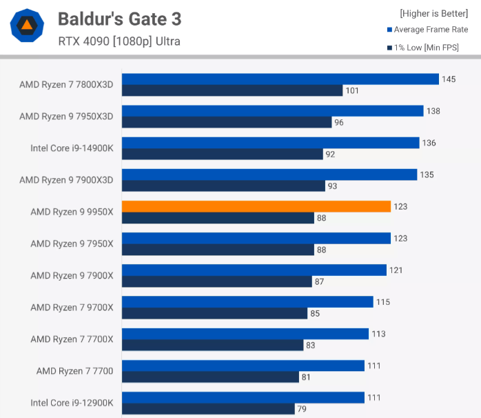 博德之门测试.png 博德之门测试.png