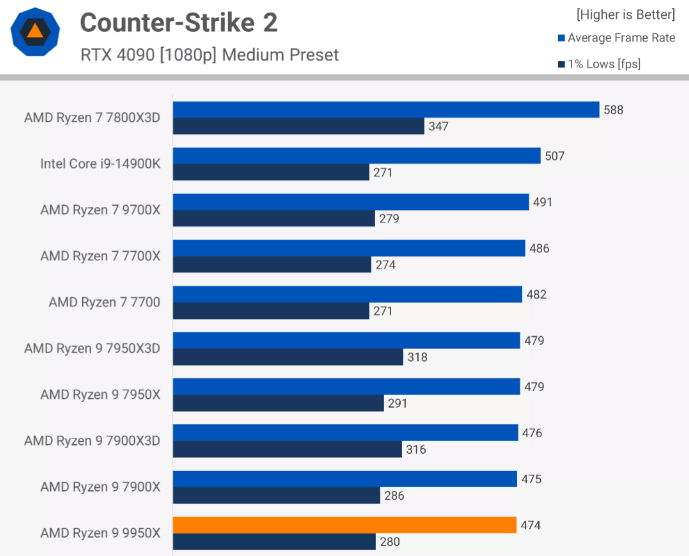 cs2测试.png cs2测试.png