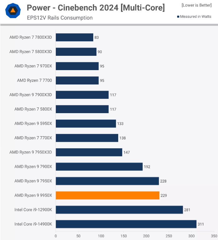 功耗测试.png 功耗测试.png