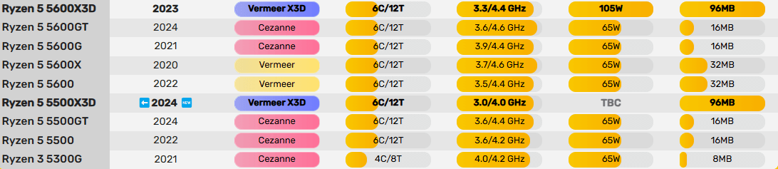 5500x3d.png 5500x3d.png