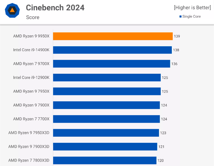 2024 单核.png 2024 单核.png
