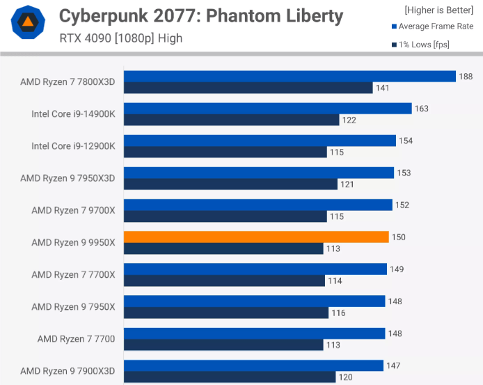 赛博朋克2077测试.png 赛博朋克2077测试.png