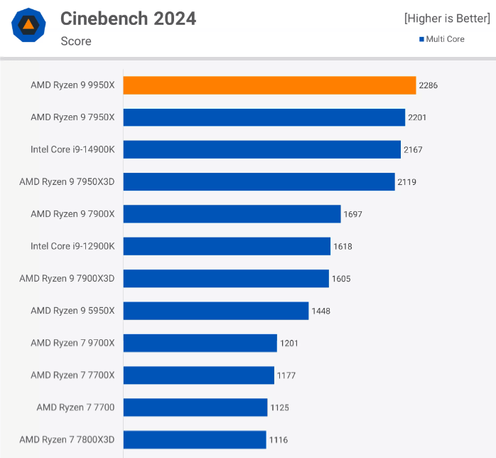 cinebench2024 多核性能测试.png cinebench2024 多核性能测试.png