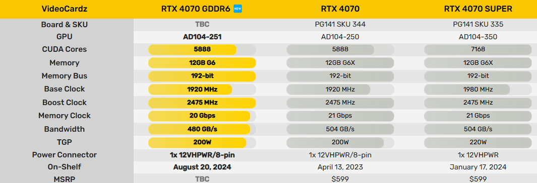 4070 g6规格.png 4070 g6规格.png